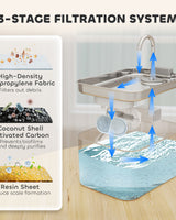 Cat Water Fountain - Automatic Pet Drinking Bowl - Image 4