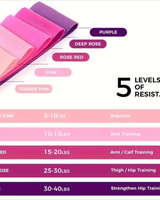 Resistance Exercise Loop Bands (Set of 5) - Pink - Image 3