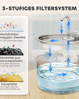 Cat Water Fountain - Multi-Setting Flow Filter - Image 2