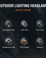 USB Rechargeable LED Headlamp - Zoomable, 3 Mode - Image 2
